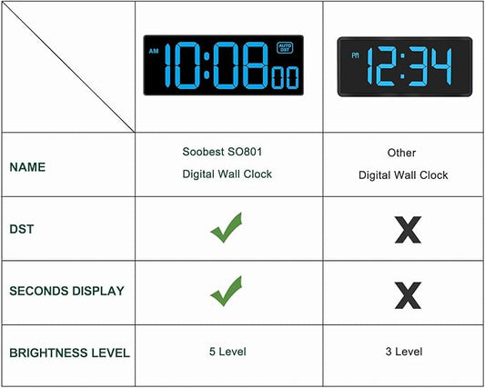 Soobest LED Wall Clock Digital Clock - Image 2