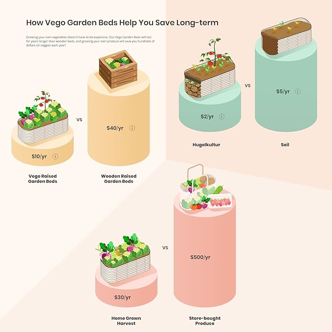 Vego garden 17" Tall 42" Round Raised Garden Bed Metal Raised Bed Planter Box for Vegetables Flowers Patio, Olive Green