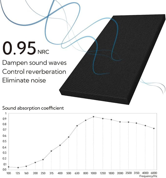 Olanglab Sound Acoustic Panels 2 Pack, Large Sound Proof Panels - Image 2
