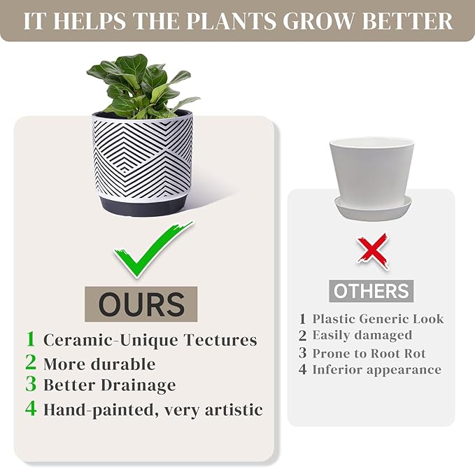 Ceramic Planters for Indoor Plants, Flower Pots with Drainage Holes, 6/5/4inch Plant Pot for Indoor and Outdoor Plants for Morden Home Decor or Gifts
