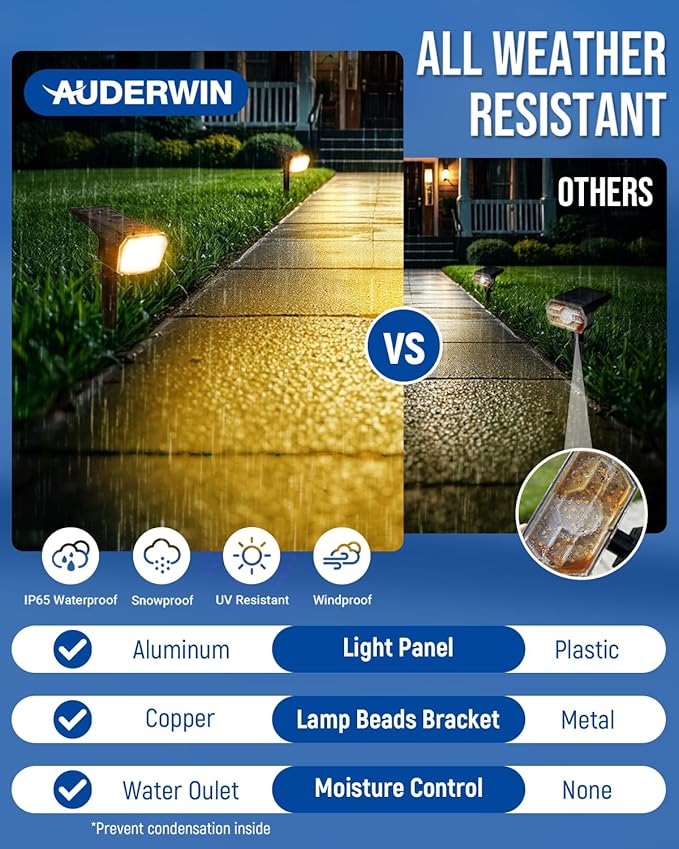 Solar spotlights Outdoor 63 LED 3 Lighting Modes, IP65 Waterproof Lighten Yard Garden House Garage Pathway for Christmas Decorations-6 Pack