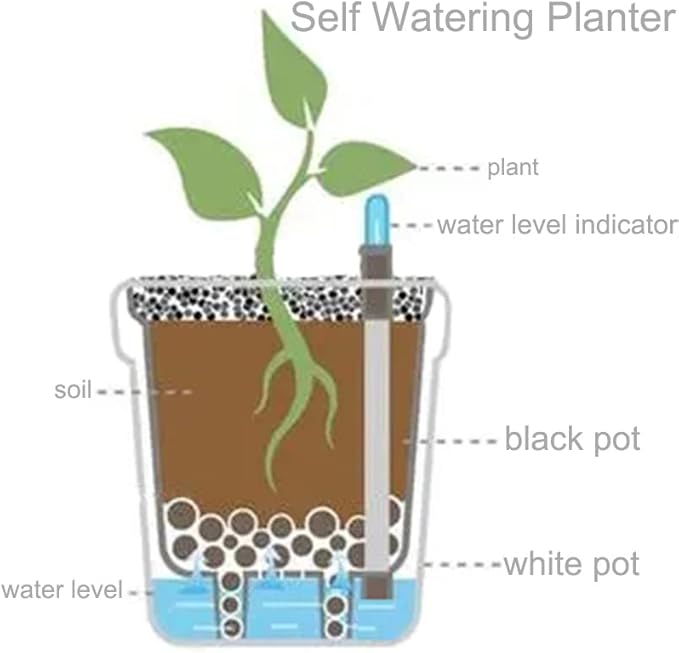 yarlung 6 Pack Self Watering Planter with Water Level Indicator, 5 Inch Plastic Plant Flower Pots Nested Container for Indoor Plants, Herbs, Aloe, Outdoor Gardening