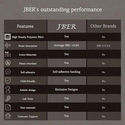 JBER Art Acoustic Panels, 48×32 Inches Acoustical Wall Panels, Sound Absorbing - Image 4