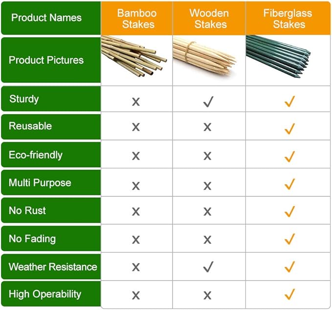 Garden Stakes 3Ft 50 Pack, 1/4-Inch Dia Ecofriendly Plant Stakes/Tomato Stakes/Green