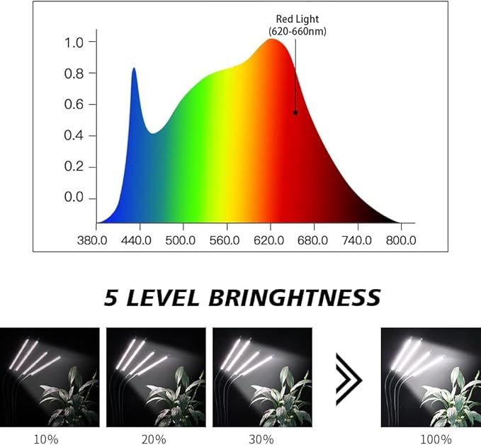 Grow Light with Stand, 200W 6000K Full Spectrum Gooseneck Floor Plant Light for Indoor Plants Growing,5 Dimmable Levels & Auto On/Off Timer, Tripod Stand Adjustable 15-48 in