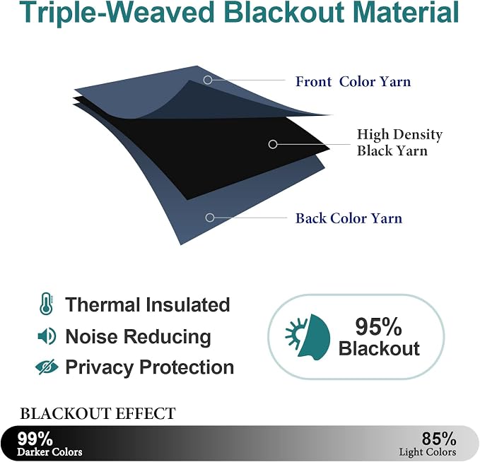 ChrisDowa Blackout Curtains 45 Inches Long - Image 4