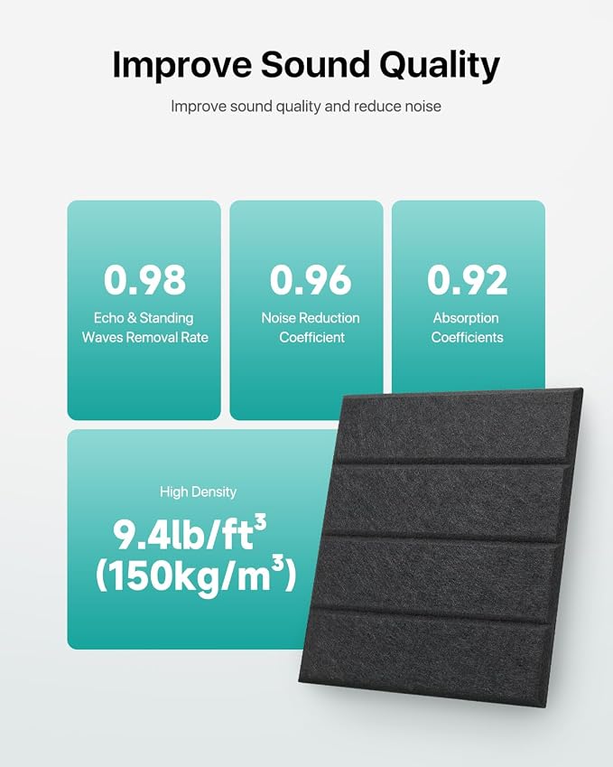 12 Pack Sound Proof Foam Panels - Image 3