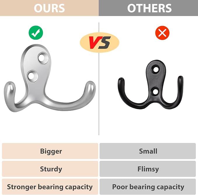 Homanu 24 Pack Coat Hooks, Heavy Duty Double Prong Coat Hooks Wall Mounted - Image 3