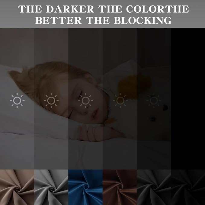 IGEMAEVE Black Blackout Curtains 72 Inch Length 2 Panels Set, Grommet Energy - Image 5