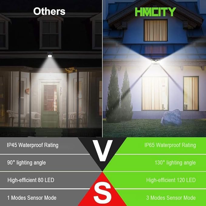 HMCITY 120 LED Outdoor Solar Lights - Image 2