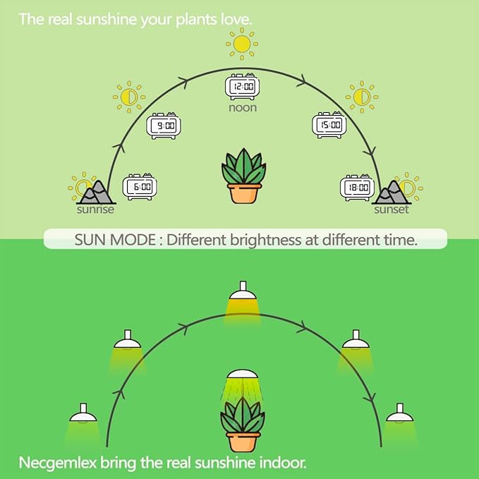 Smart LED Grow Light Bulbs with Remote Controller, Sun Simulation Mode, Built-in Auto Timer, A21/A70 E26/E27 9W Dimmable Full Spectrum Intelligent Plant Grow Bulbs for Indoor Plants, 6 Pack