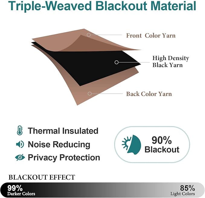 ChrisDowa Blackout Curtains 78 inches Long - Image 4
