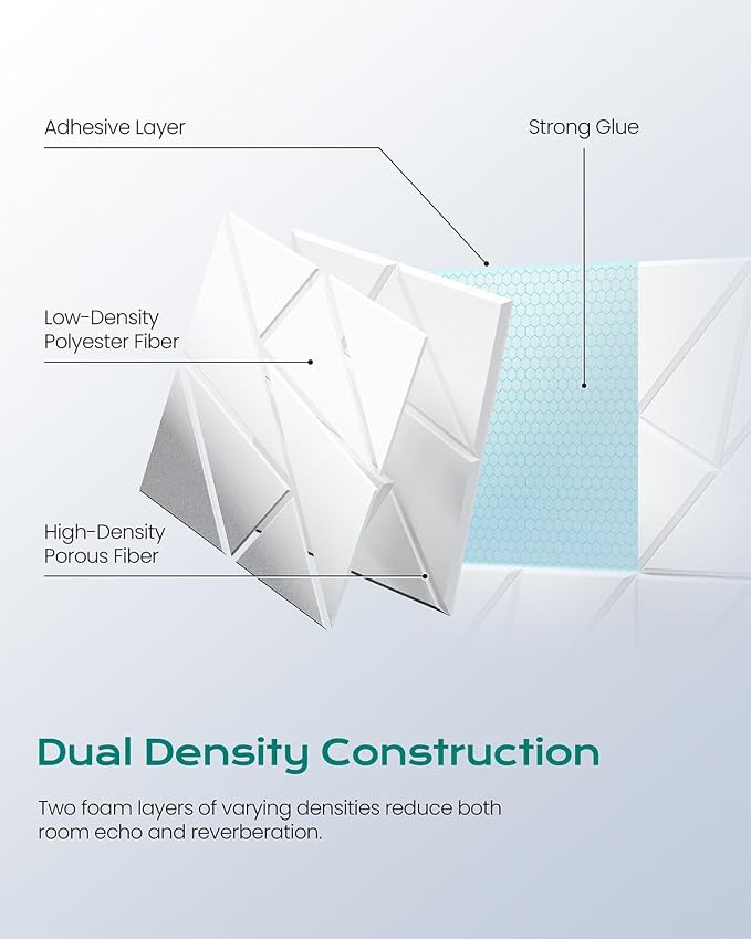 18-Pack Acoustic Panels, Peel & Stick Sound Proof Foam Panels - Image 3