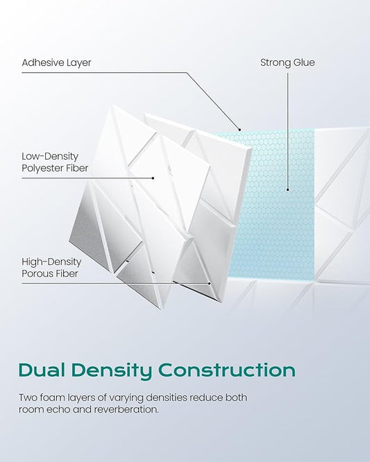 12-Pack Acoustic Panels, Peel & Stick Sound Proof Foam Panels - Image 2