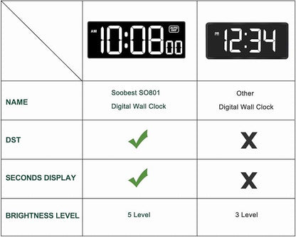 Soobest LED Digital Wall Clock - Image 2