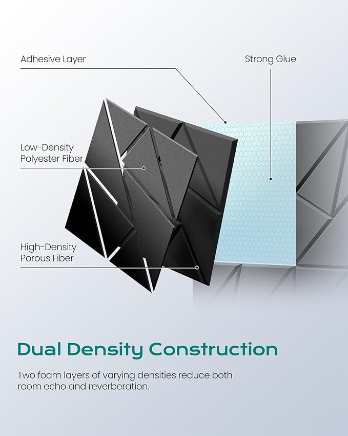 12-Pack Acoustic Panels, 11.8"x11.8"x0.4" Soundproof Wall Panels, Peel & Stick - Image 2