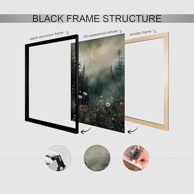 Dark Flower Field Poster Vintage Moody Academia Wall Art 12X16 inch Black - Image 3