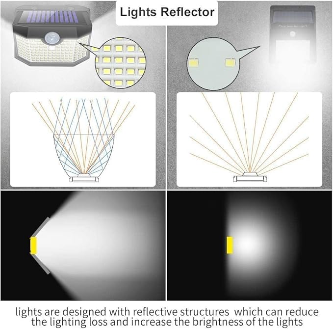 HMCITY 120 LED Outdoor Solar Lights - Image 3