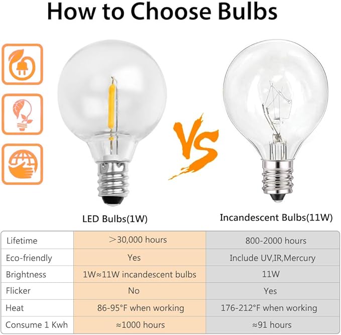 2-Pack 18Ft Outdoor Patio String Lights,UL Listed Commercial Light String with 20+2 Plastic G40 LED Clear Globe Bulbs,Decoration for Patio Backyard Cafe Porch Garden Bistro Party Wedding