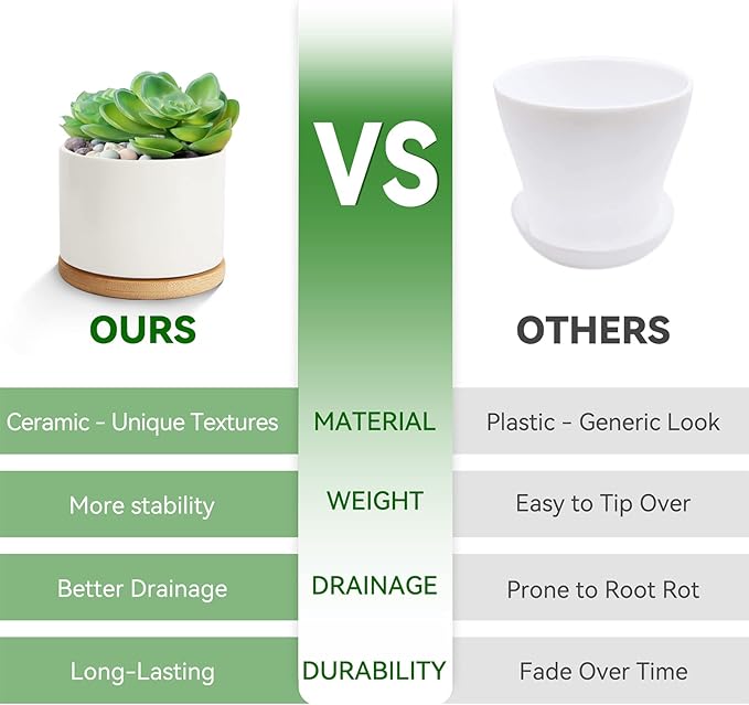ZOUTOG Succulent Planter, White Mini 3.15 inch Ceramic Flower Planter Pot with Bamboo Tray, Pack of 4 - Plants Not Included