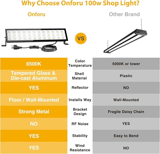 Onforu 4Pack LED Shop Lights, 100W 14000lm Plug in Ultra Bright LED Work Lights - Image 4
