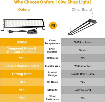 Onforu 4Pack LED Shop Lights, 100W 14000lm Plug in Ultra Bright LED Work Lights - Image 4