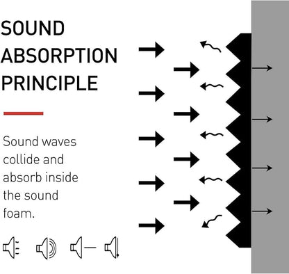 Focusound 52 Pack Acoustic Foam Panels 1" x 12" x 12" Sound Proof Foam Panles - Image 4