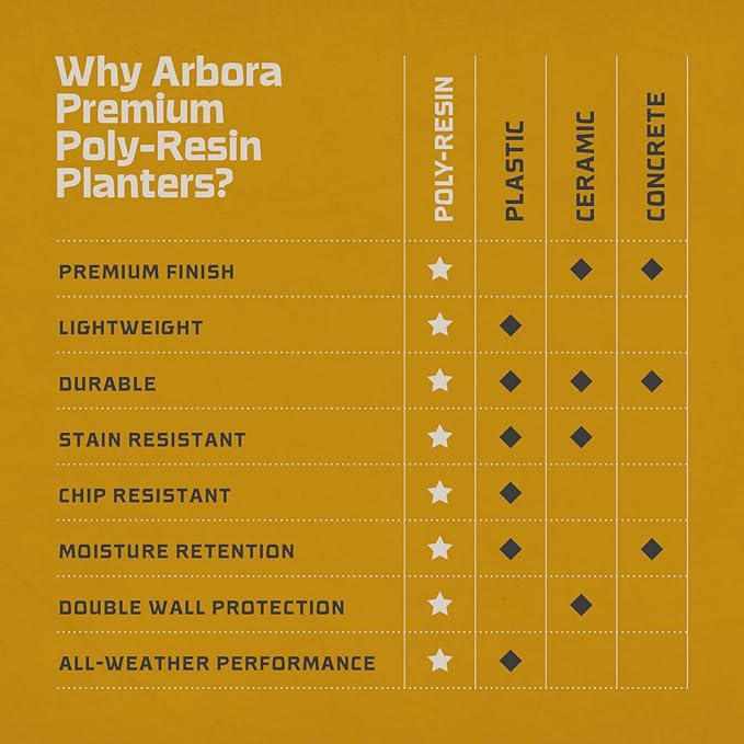 ARBORA 16" Monaco Square Polyresin Indoor and Outdoor Planter with Classic Cream Finish - Durable, Weatherproof, Lightweight, Large Plant Pot for Patio, Garden, Deck, Entryway