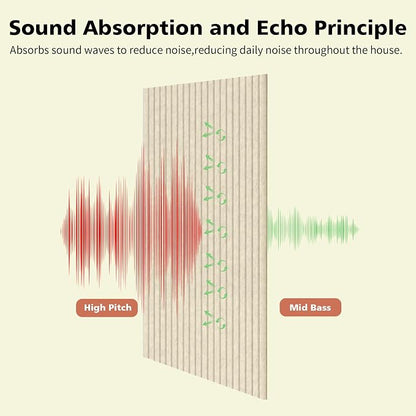 Acoustic Panels, 5 Pack Sound Panels Noise Reducing - Image 3