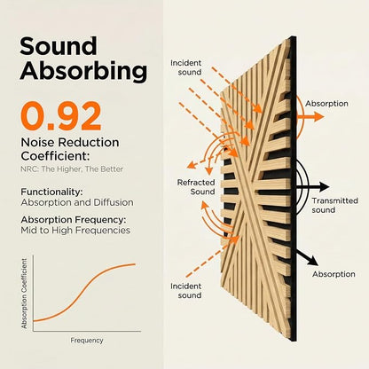 Acoustic Wall Panels, Decorative Acoustic Panels - Image 6