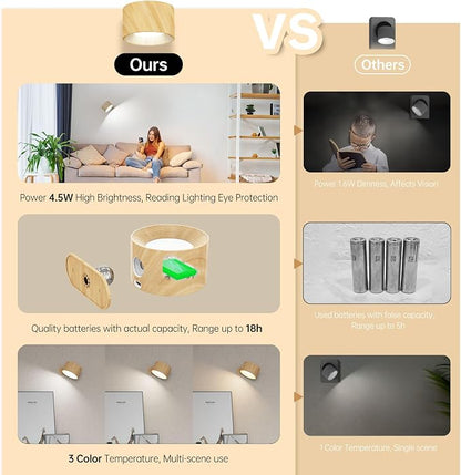 Koopala 2PACK LED Wall Lamps - Image 4
