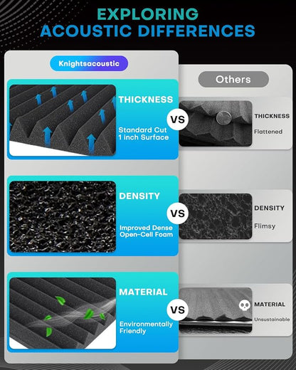 52 Pack Acoustic Foam Panels, High Density Acoustic Panels Sound Absorbing - Image 7