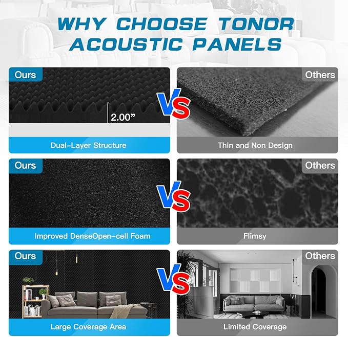 2 Pack Acoustic Panels, Sound Proof Foam Panels - Image 5
