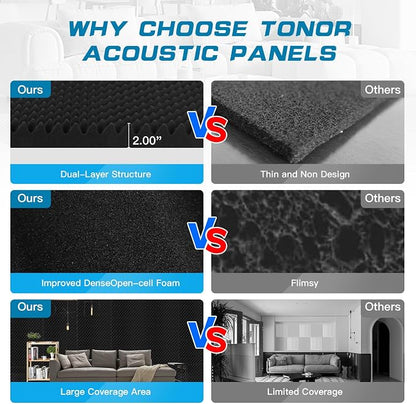 2 Pack Acoustic Panels, Sound Proof Foam Panels - Image 5