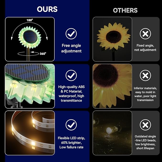 Hogni 6PK Solar Garden Lights, Ground Stake/Hang 2 in 1 Solar Sunflowers Outdoor Waterproof IP67, Outdoor Decor for Pathway Walkway Landscape Backyard Fence Decoration