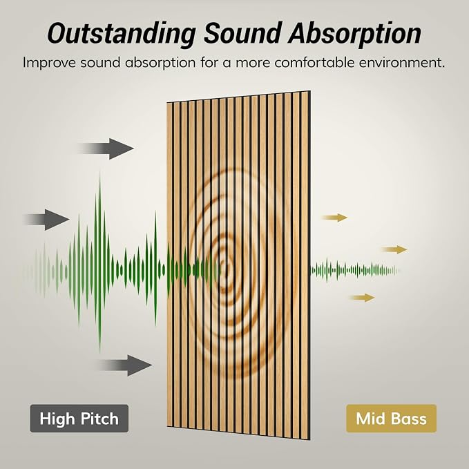 TONOR 4 Pack Large Acoustic Panels, 47.2" X 23.6" X 0.35" Acoustical Wall Panel - Image 4