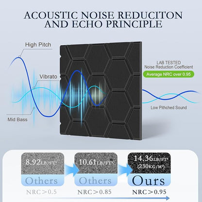 12Pack Acoustic Wall Panels, Honeycomb Self-Adhesive Sound Proof Foam Panels - Image 3