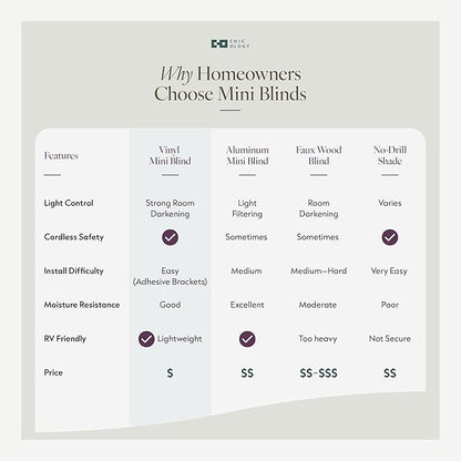CHICOLOGY Cordless Mini Blinds, 1 Inch Vinyl Window Blinds, Room Darkening & - Image 6