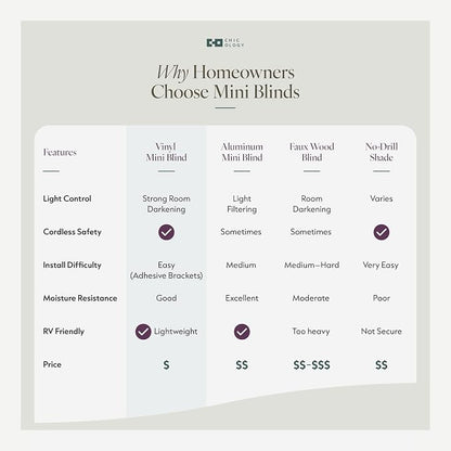 CHICOLOGY Window Shade, Mini Blind, Midnight White, 42x84 inches - Image 6