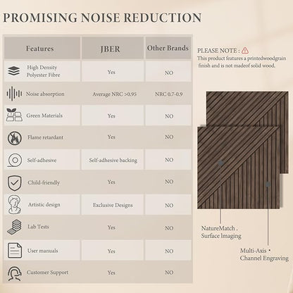 JBER Acoustical Wall Panels - Image 3
