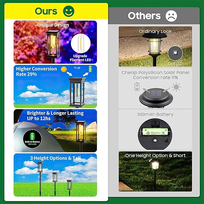 Amzxart 8 Pack Solar Pathway Lights Outdoor,Bright Solar Outdoor Lights Waterproof,Auto-on/Off Pathway Light Solar Powered for Lawn Yard Patio Garden Decoration
