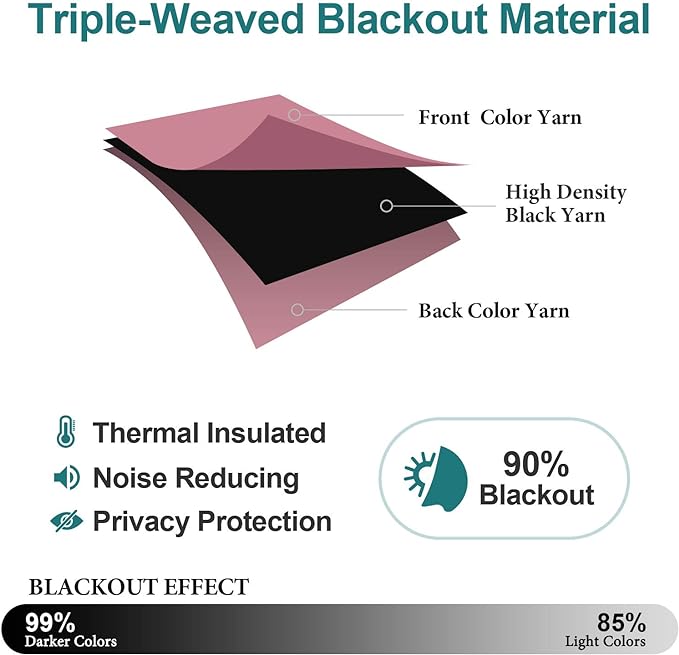 ChrisDowa Blackout Curtains 36 Inches Long - Image 4
