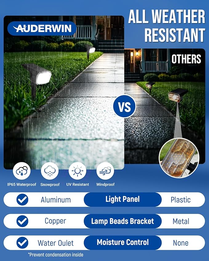 Solar Lights Outdoor Waterproof IP65, 63 LED 3 Lighting Modes Solar Powered Yard Garden Spot Lights for Outside Landscape- 3 Pack (Cool White)