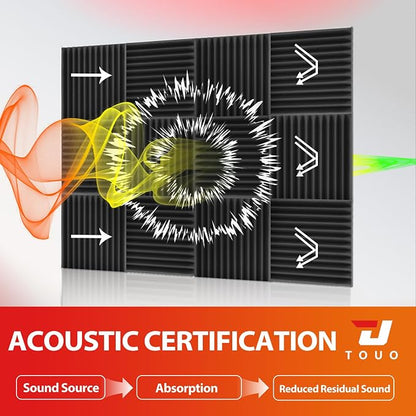 24 Pack Acoustic Panels – Sound Proof Foam Panels - Image 3