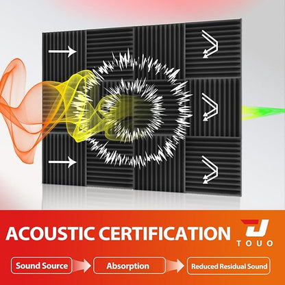 12 Pack Acoustic Panels – Sound Proof Foam Panels - Image 3