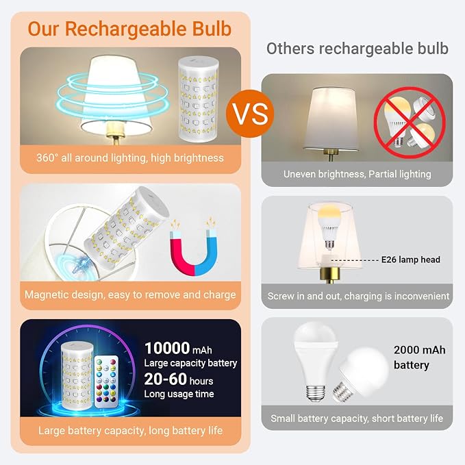 Battery Operated Wall Sconces Set Of 2, Wireless Battery Wall Light - Image 2