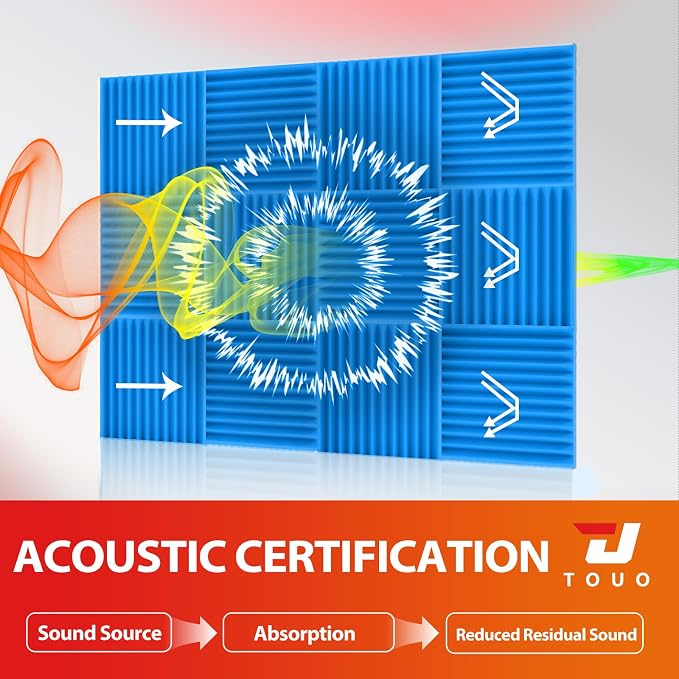12 Pack Acoustic Panels – Sound Proof Foam Panels - Image 3
