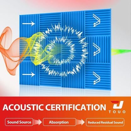12 Pack Acoustic Panels – Sound Proof Foam Panels - Image 3