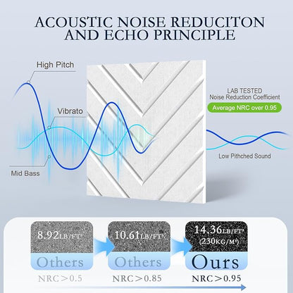 12Pack Acoustic Wall Panels, Self-Adhesive Sound Proof Foam Panels - Image 3