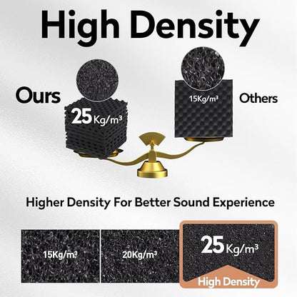 24 Pack Acoustic Panels, Sound Proof Foam Panels Noise Reducing - Image 3